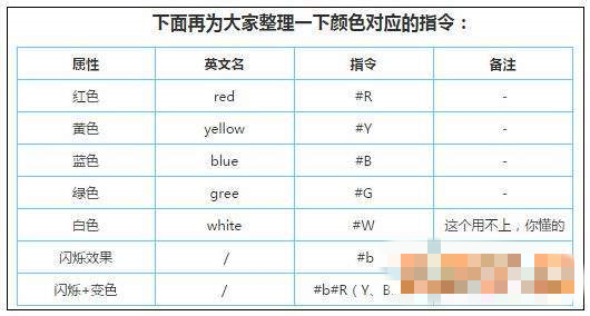 迷你世界字体怎么变颜色怎么打出闪烁的文字