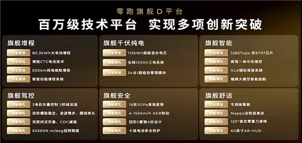 零跑家族最大SUV登场!零跑D19全球首秀:80度大电池全球增程第一