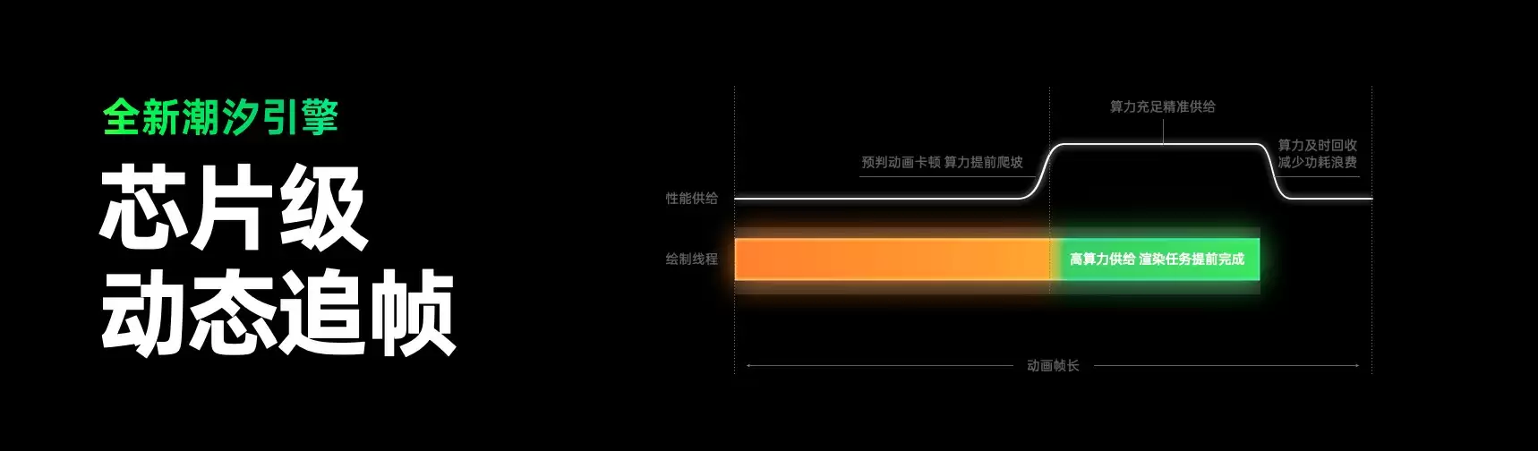 ColorOS 16正式发布,首发搭载Find X9系列和一加15等机型