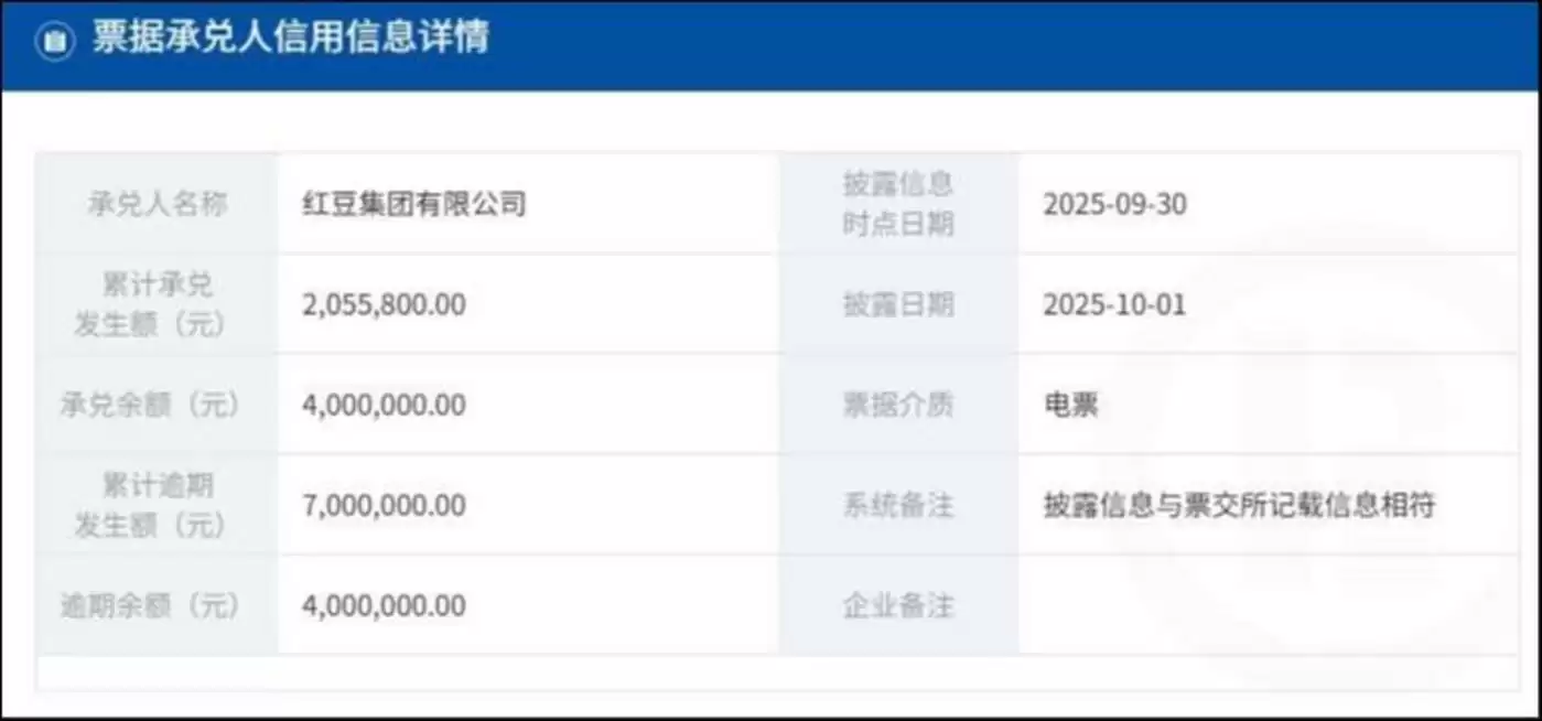 来源：上海票据交易所