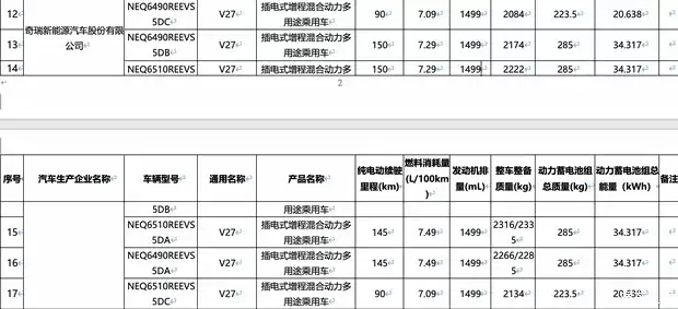 iCAR V27续航曝光，增程旗舰SUV将推智驾版