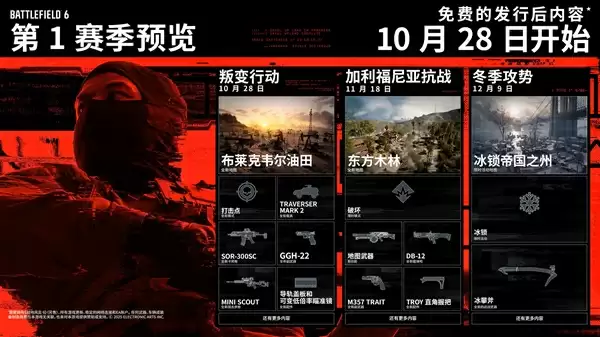 EA官宣《战地6》销量