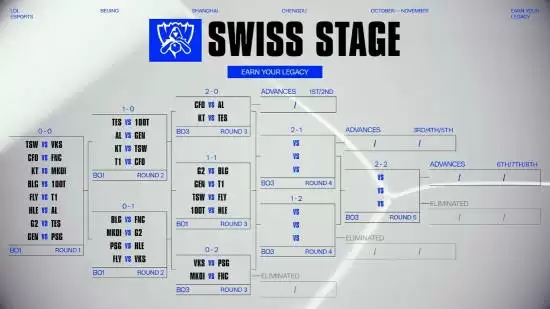 2025全球总决赛瑞士轮第三轮对阵揭晓,生死战局一触即发