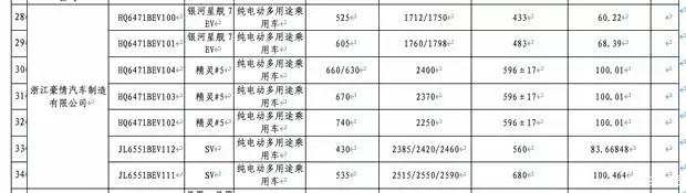 吉利银河星舰7纯电版亮相：续航525/605公里