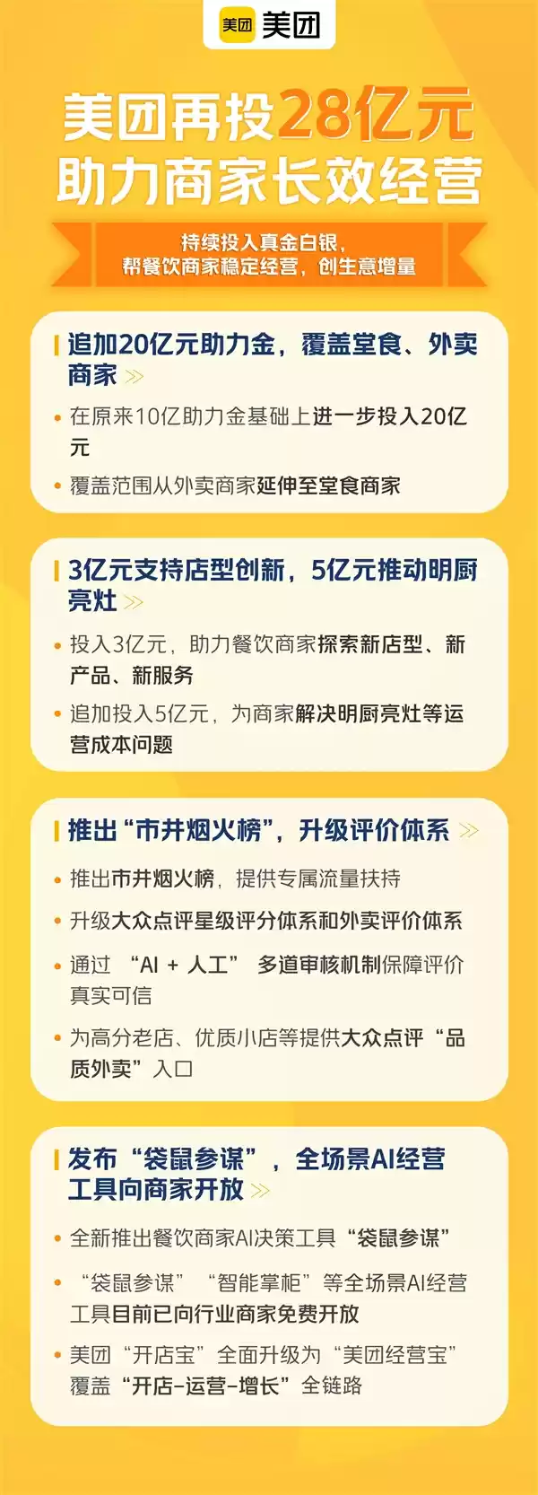美团追加28亿元帮餐饮商家稳经营 外卖、堂食均可领钱