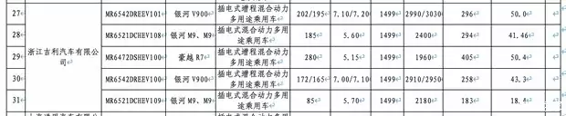 吉利银河V900入列新免购置税目录