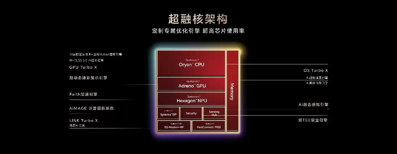 荣耀Magic8系列正式发布  开启自进化AI原生手机时代