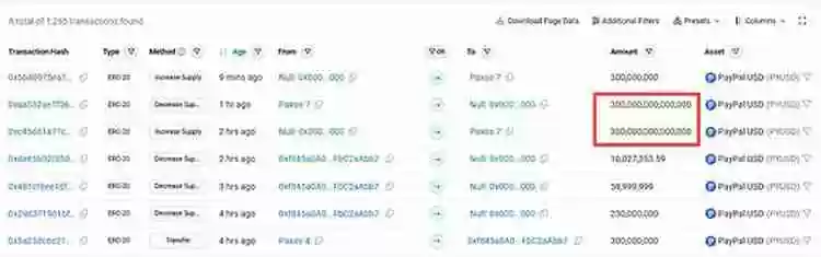 一文了解稳定币到底行不行？Paypal在以太坊（ETH）上铸了300万亿