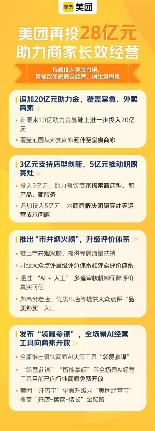 美团再投28亿扶持餐饮商家促堂食外卖协同发展