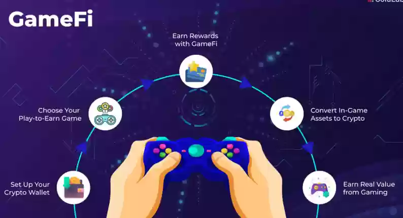 区块链游戏热潮来袭 ， GameFi如何重塑娱乐？ - 菜鸟下载