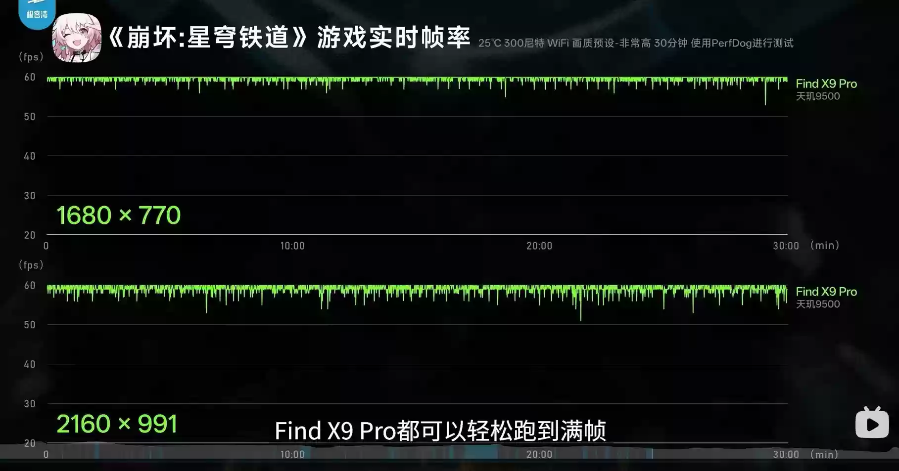 今年打游戏首选天玑9500，手机GPU实测第一