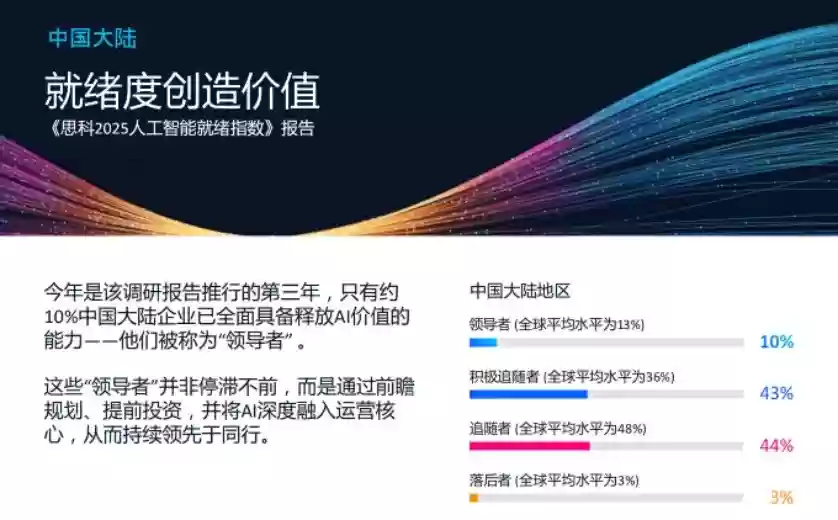思科高层访谈：AI落地的核心密码是就绪度