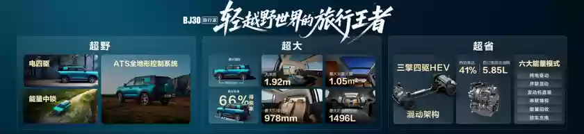 旅行焕新价最低8.39万元起，BJ30旅行家正式上市