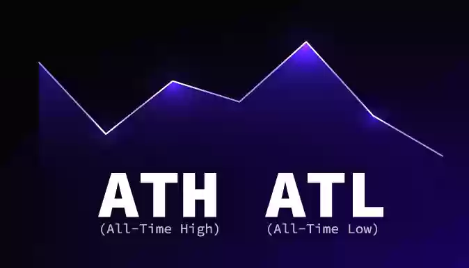 币圈说的ATH和ATL是什么意思？它们是买入或卖出的信号吗？ - 菜鸟下载