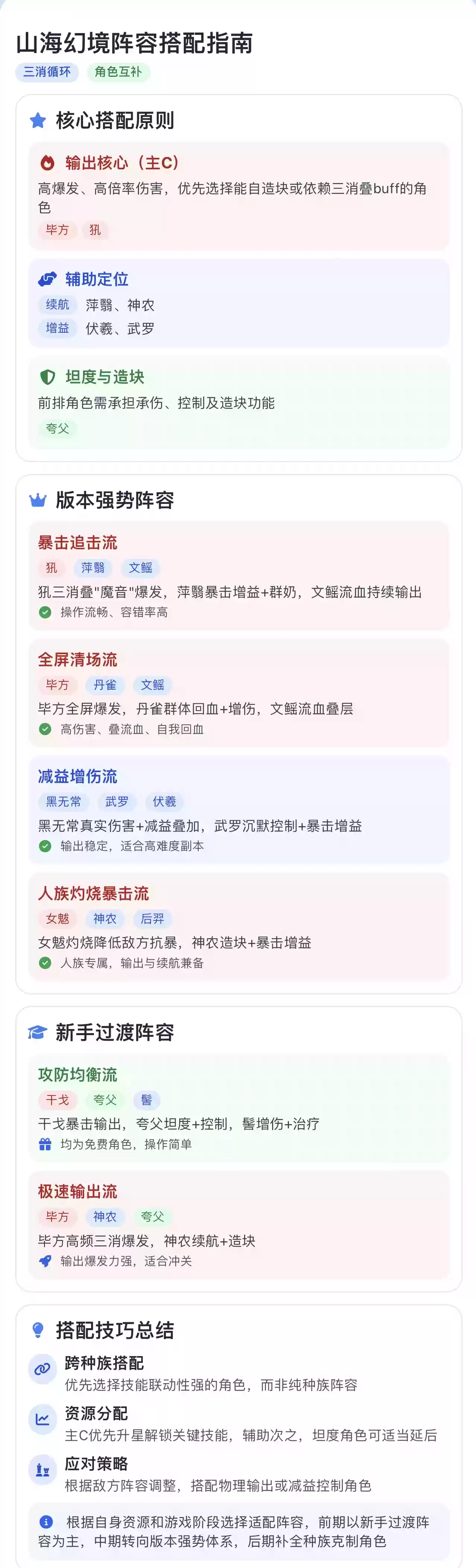 山海幻境最强阵容搭配推荐