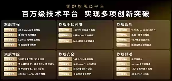 朱江明：明年是零跑产品最大的一年 D系列将有2到3款问世