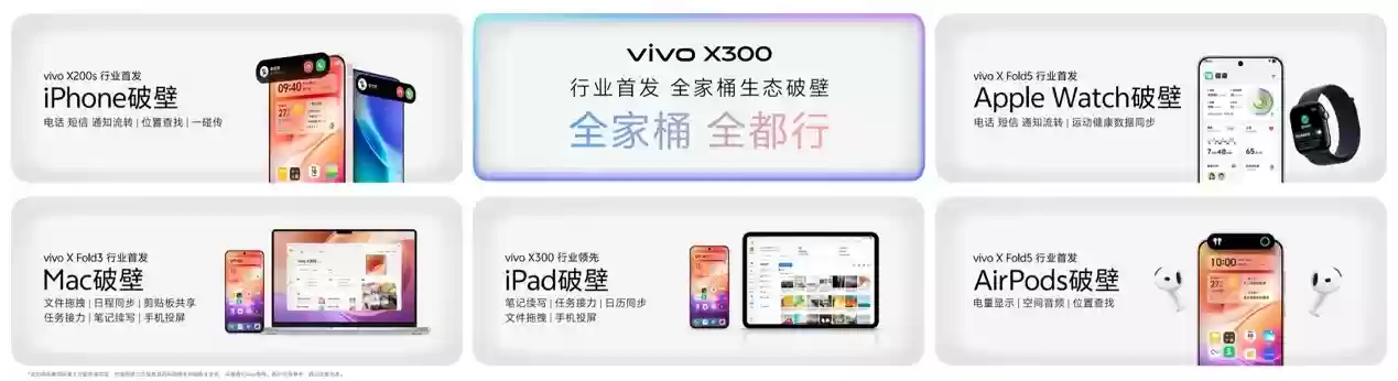 2亿影像双旗舰 vivo X300系列今日开售