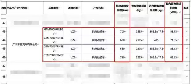广汽丰田铂智7续航曝光：华为电驱+鸿蒙座舱，2025年上市