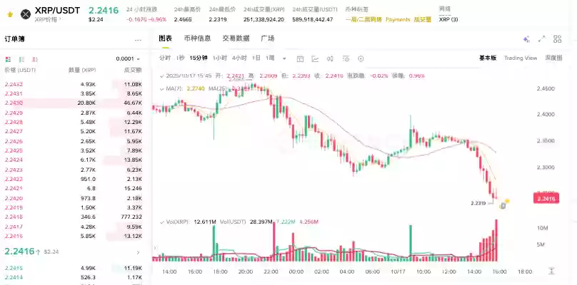 瑞波币是怎么获取_XRP币官方获取平台推荐 - 菜鸟下载