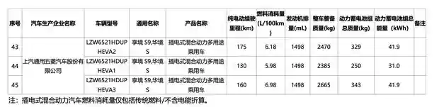 宝骏悦也S将推插混SUV，配华为智驾与鸿蒙座舱