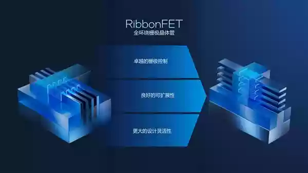 从技术层面聊聊英特尔Panther Lake为何非常值得期待