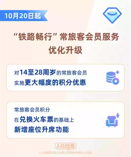 新增座位升席功能！12306常旅客会员100积分可抵1元