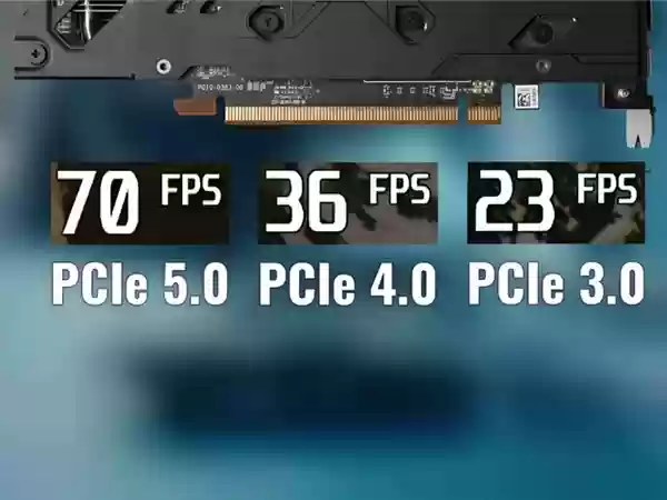 8GB显存是真不够：实测显存不足PCIe 4.0与5.0性能差了40%！