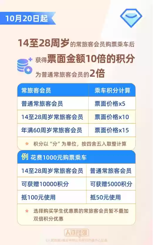 新增座位升席功能！12306常旅客会员100积分可抵1元