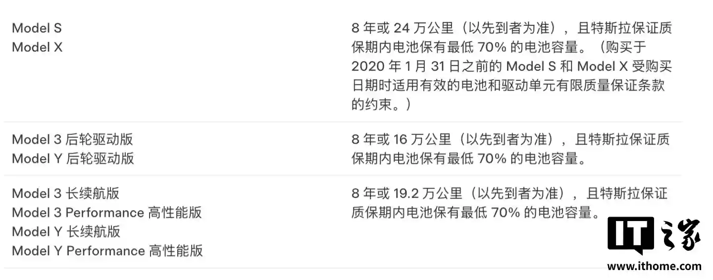 特斯拉悄悄更新 Tesla App，可直接查看汽车电池健康度