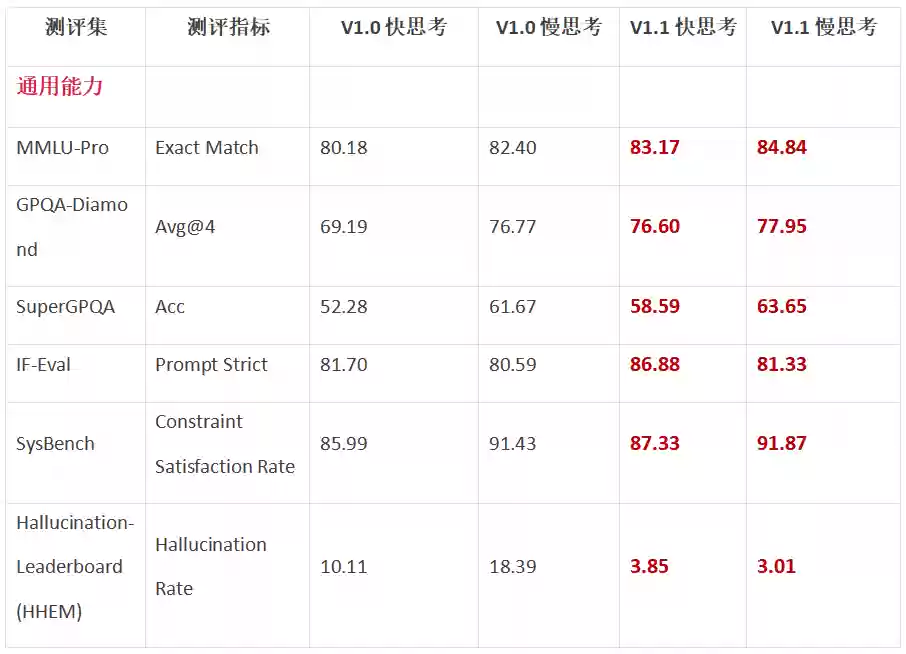 华为盘古 Ultra-MoE-718B-V1.1 正式开源并开放下载，模型权重与技术细节全面公开
