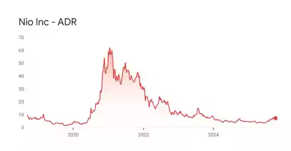 新加坡国资告了蔚来 是不是没活硬整啊！
