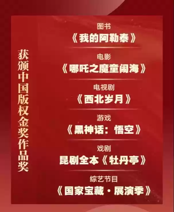 《黑神话:悟空》《哪吒之魔童闹海》斩获中国版权金奖!第十届国际版权博览会青岛开幕 《黑神话:悟空》《哪吒之魔童闹海》斩获中国版权金奖!第十届国际版权博览会青岛开幕
