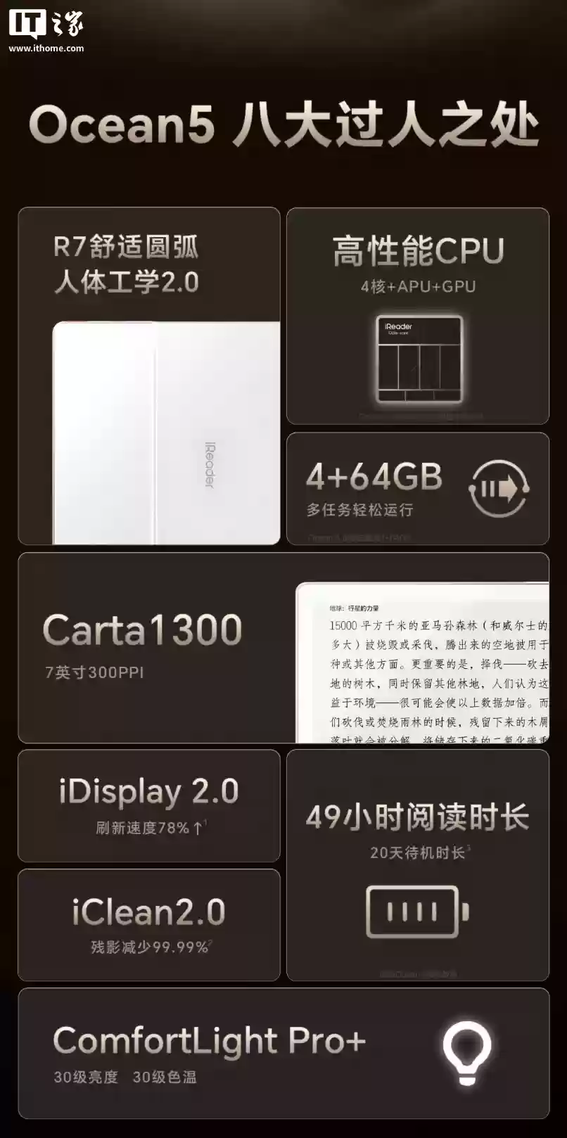 掌阅 iReader Ocean 5 系列黑白墨水电纸书发布：7 英寸 Carta 1300 面板，首发价 1339 元起