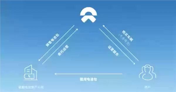 新加坡国资告了蔚来 是不是没活硬整啊！