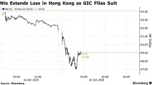 新加坡国资告了蔚来 是不是没活硬整啊！