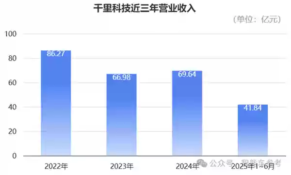 印奇再次叩开港交所：吉利和奔驰保驾护航