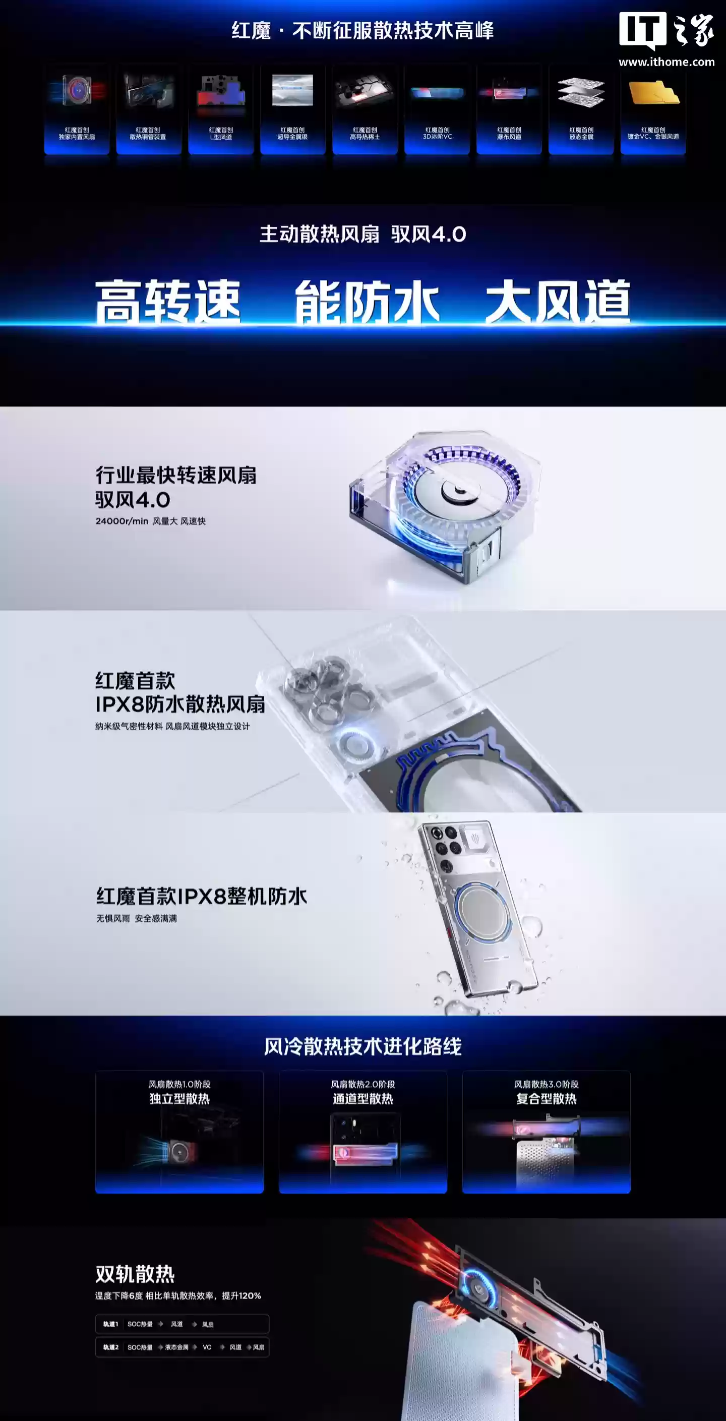 旗舰手机开启“8”字头时代：红魔11Pro搭载8000mAh牛魔王电池3.0、支持80W无线充电