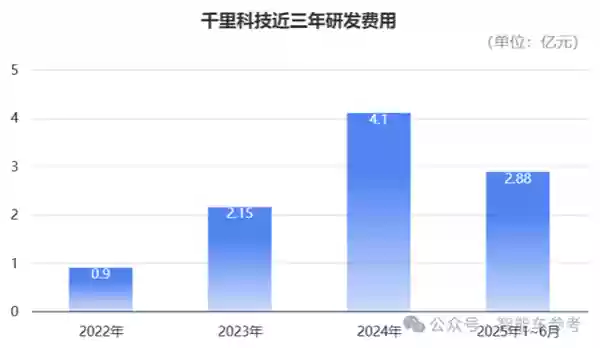 印奇再次叩开港交所：吉利和奔驰保驾护航