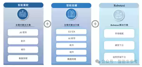 印奇再次叩开港交所：吉利和奔驰保驾护航