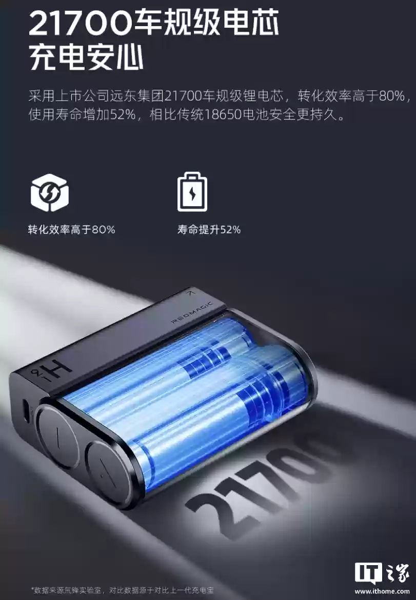 红魔氘锋能量魔块10000mAh发布：PD 45W快充、手提式快充线，首发169元