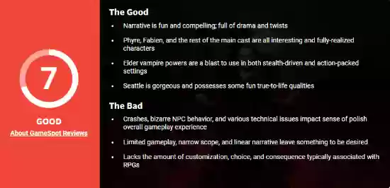 吸血鬼：避世血族2媒体评分出炉：剧情出色但技术问题频发