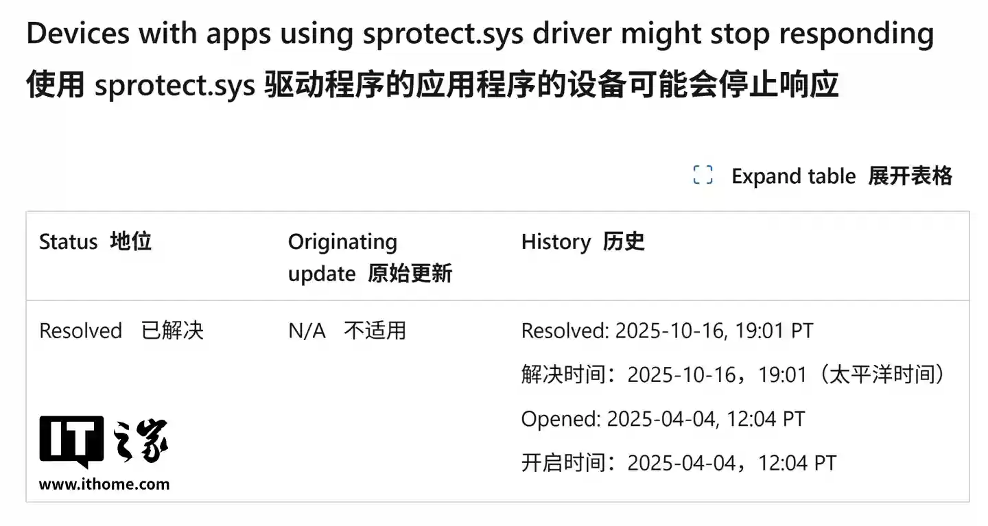 不再黑屏：微软时隔半年修复驱动兼容性问题，解除Win11 24H2升级限制
