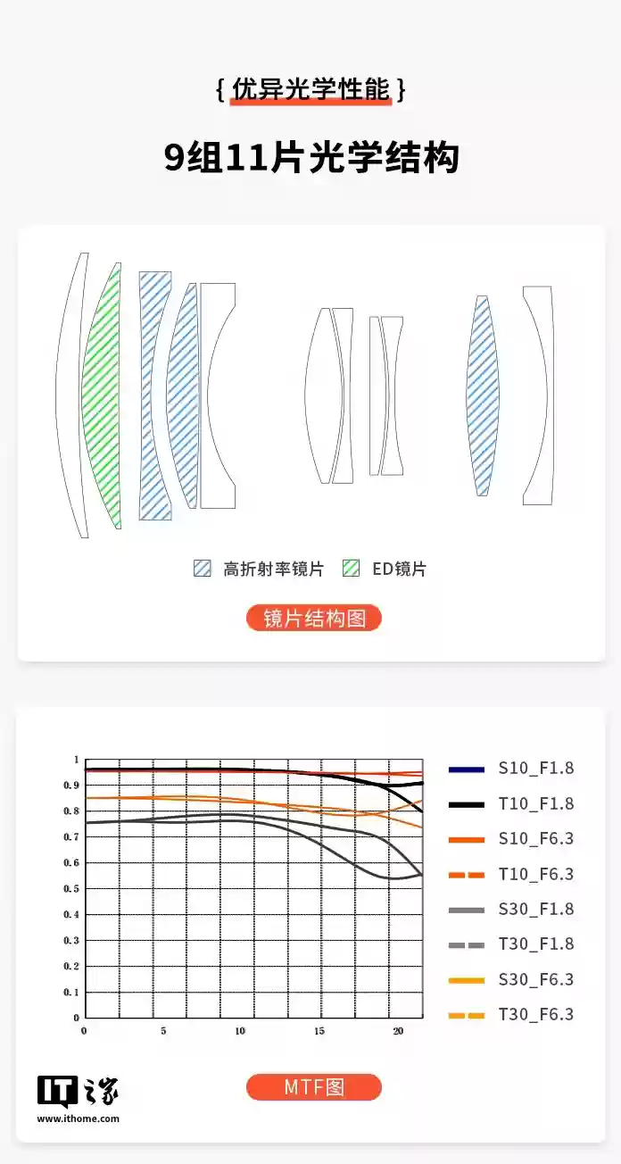 深光影像推出 AF 85mm F1.8 全画幅相机镜头尼康 Z 卡口版本,1499 元