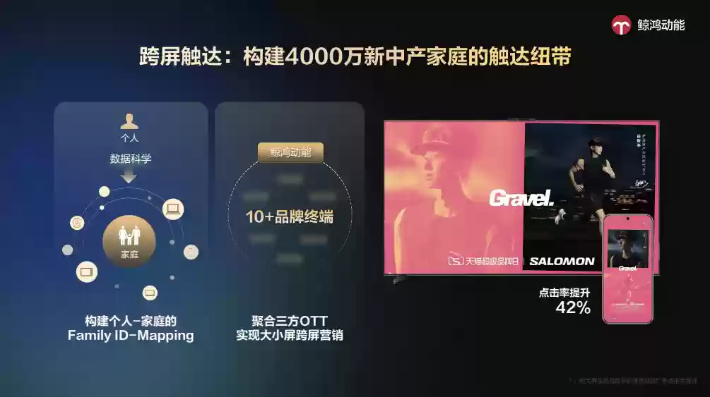 2025 金投赏鲸鸿动能专场:从孤岛到共生,全场景 AI 驱动增长