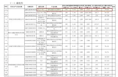 新款奇瑞风云A8L曝光:插混动力/续航103km/配18.46kWh电池