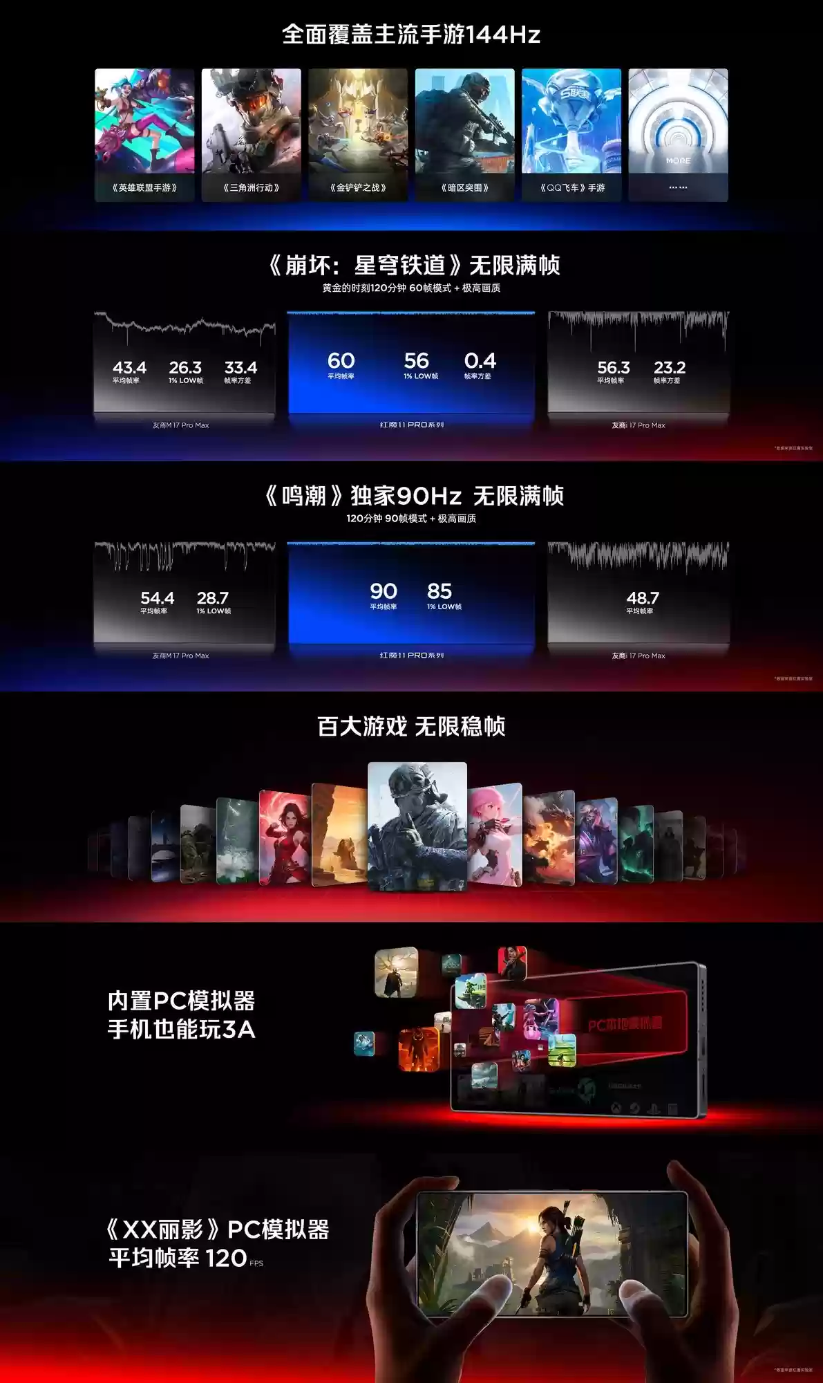 红魔11 Pro系列新品发布会汇总：4999元起 电竞新纪元开启