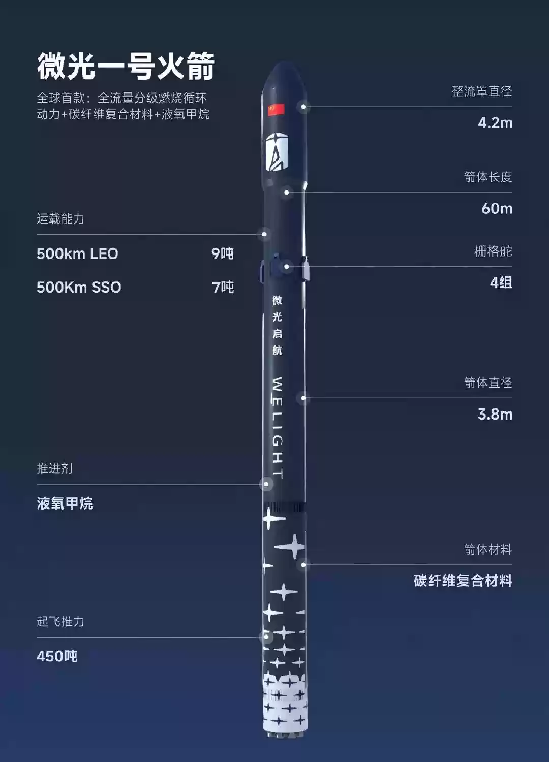 中国首款全碳纤维火箭“微光一号”通过可行性评审，转入工程实施阶段