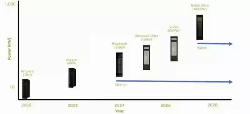 AI算力激增推高能耗 全球数据中心面临能源挑战