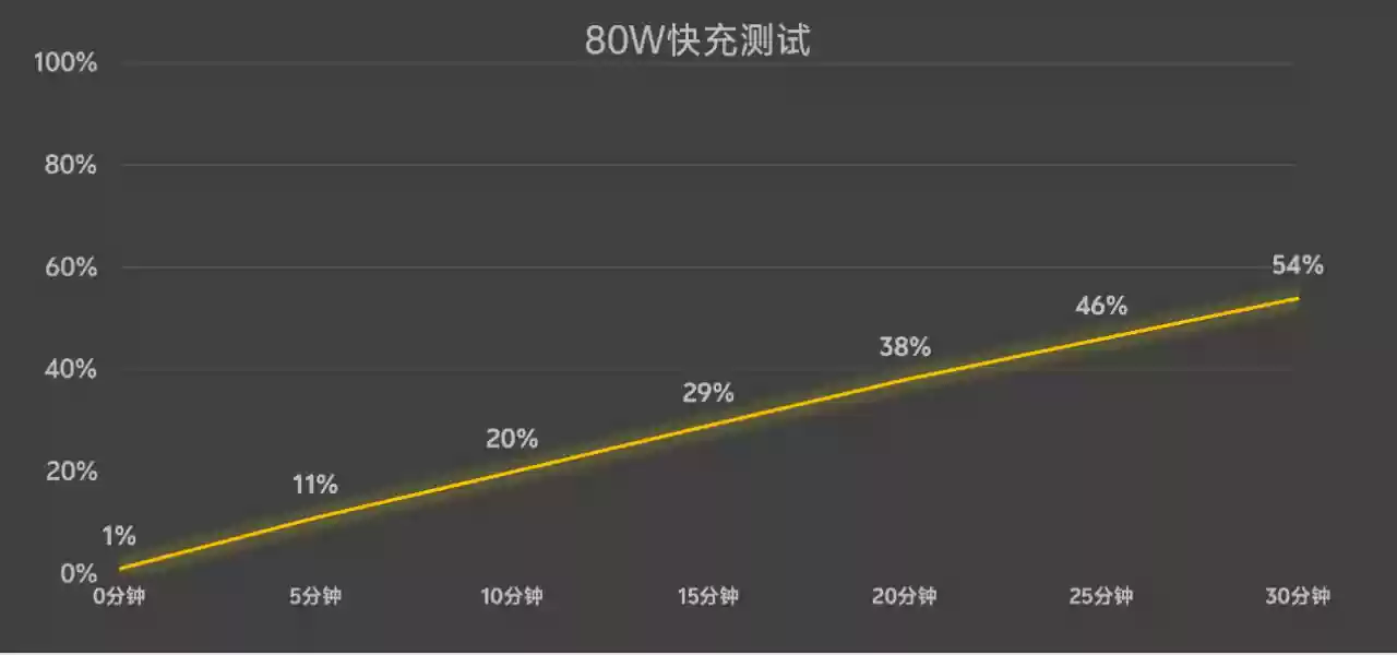 OPPO Find X9 Pro值不值?看完这四点再说