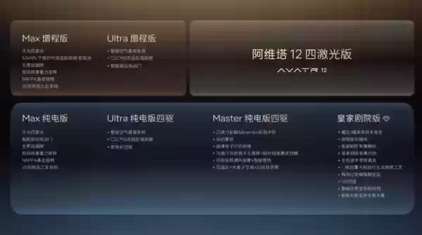 30万级豪华轿车新标杆！阿维塔12四激光版开启预售